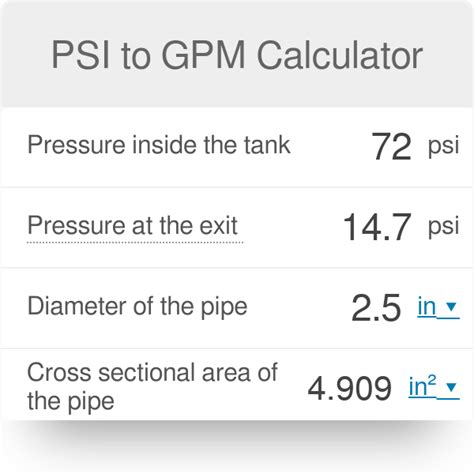 PSI to GPM Calculator.